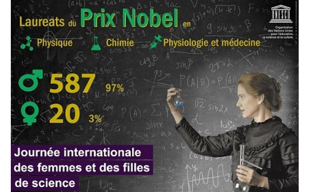 11 février : célébration de la Journée internationale des femmes et des filles de science